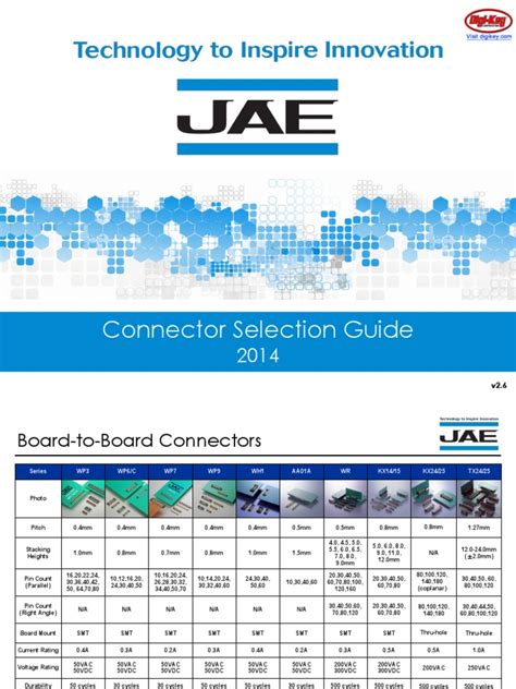 JAE InterconnectSelectionGuide | PDF | Electrical Connector | Usb