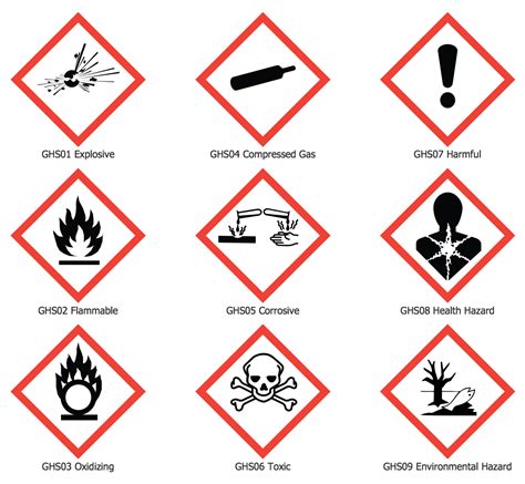 Transport Hazard Pictograms | GHS Hazard Pictograms | How To Design ...