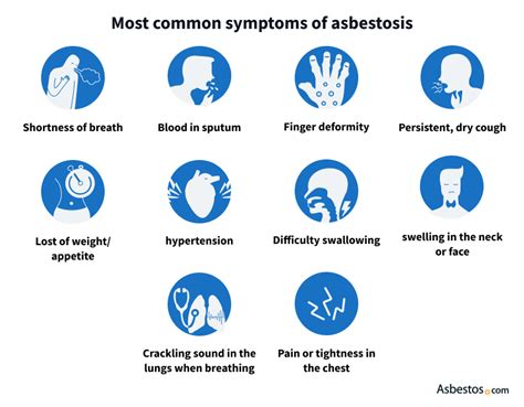 What Are The 3 Major Health Effects Of Asbestos Exposure?