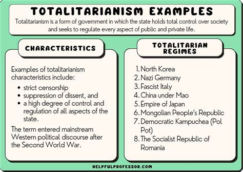 10 Real-Life Totalitarianism Examples (2024)