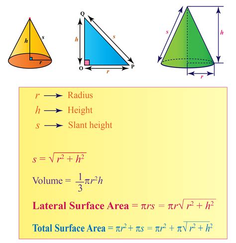 Area Of A Cone Formula Worksheet