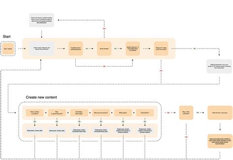 Draw Io Flowchart Symbols