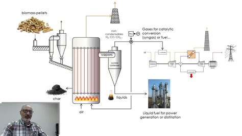 Biomass Energy Plant Diagram