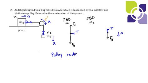 Tram Power Grid With Tension Pulleys At Pole - HooDoo Wallpaper