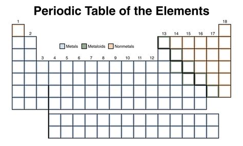 Blank Periodic Table Worksheet