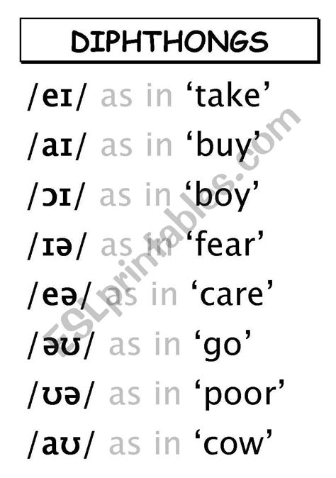 Phonetics: Diphthongs - ESL worksheet by TheSilentMan