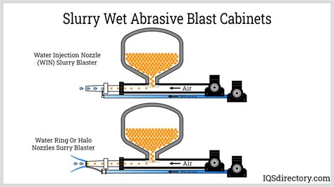 Sandblasting Metal Kitchen Cabinets | Review Home Co