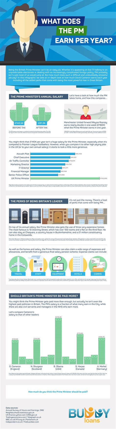 How Much Does Britain’s Prime Minister Get Paid? - Wealth Way Online