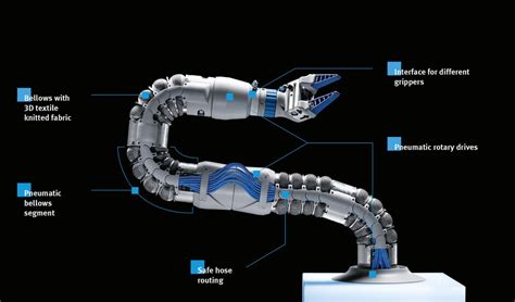 How to choose an actuator for your robot?