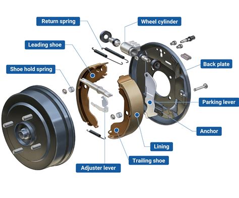 Drum Brakes｜Brakes for Automobiles｜Product｜Products and Technologies ...