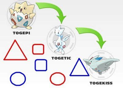 Evolution Togepi Pokemon Drawing - Pokemon Drawing Easy