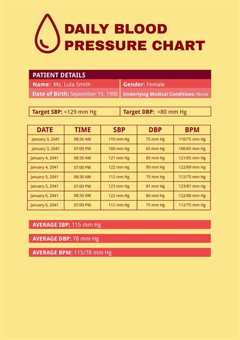 Nhs Blood Pressure Chart Printable