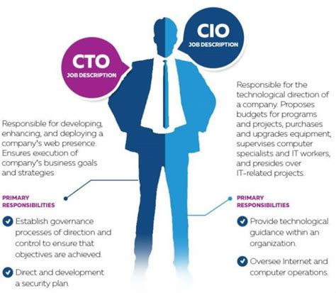 CTO là gì? Tất tần tật về Chief Technology Officer