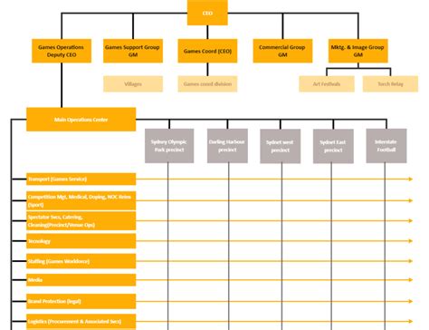 Matrix Org Chart: All the Basics You’d Like to Know (With Examples)