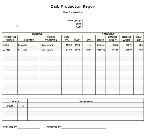 What Is Production Report Template? - Free Sample, Example & Format ...