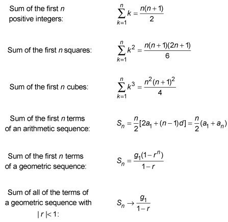 Algebra 2 Formulas Chart