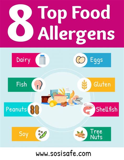 Food Allergens Poster Printable