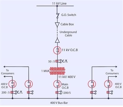 Single Line Diagram for Substation | Axis Electricals