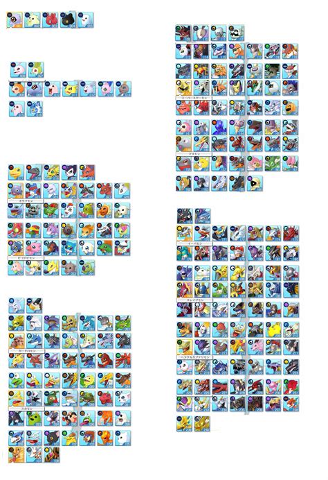 [Cyber Sleuth] Digimon Evolution Charts : r/digimon