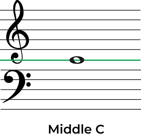 Ledger Lines Bass Clef