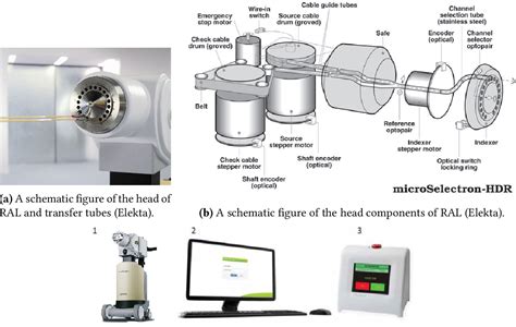 [PDF] HDR brachytherapy as monotherapy for low risk prostate cancer ...