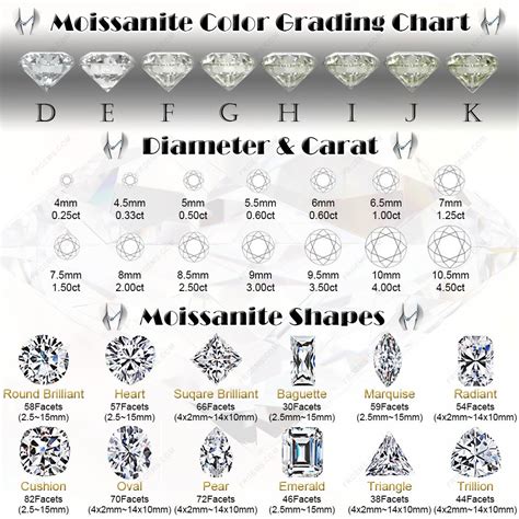 Loose Moissanite stones Color Chart (Originial colors and coated colors ...