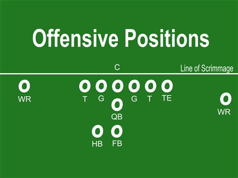 Football Offense Positions Diagram