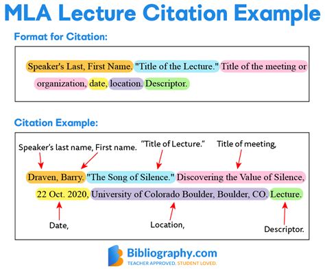 How To Cite A Picture In A Mla