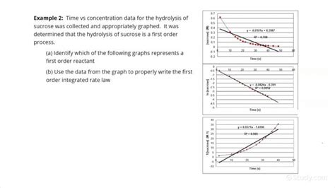 Using the First-order Integrated Rate Law | Chemistry | Study.com