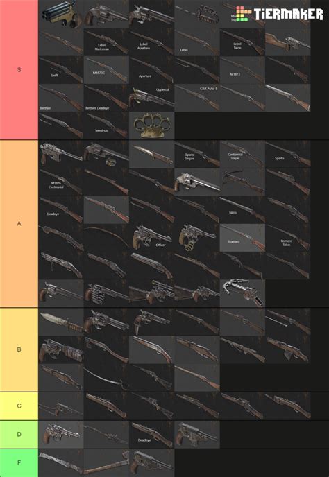 Hunt: Showdown Weapons (2022) (1.7.2) v2 Tier List (Community Rankings ...