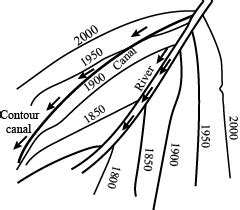 A contour canal is