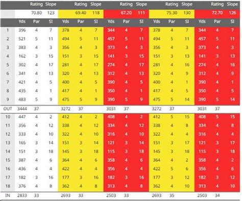 Ludlow Golf Club - Course Profile | Course Database