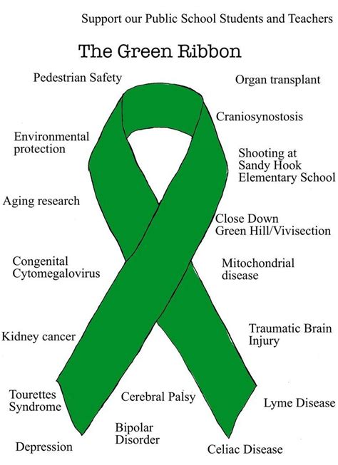 Green ribbon meaning, Green ribbon, Awareness ribbons