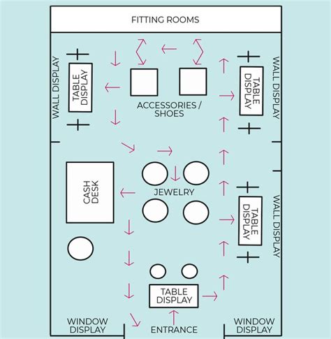 Craft Show Table Layout Tips - Made Urban | Store design boutique ...