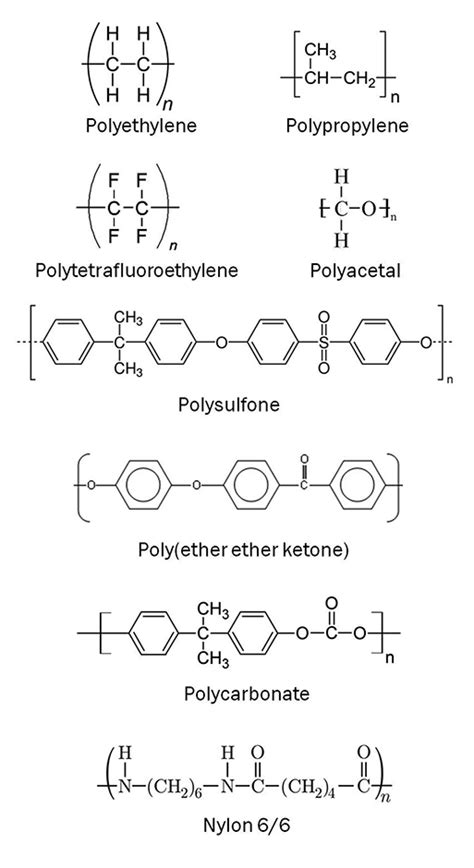 Plastics – It’s All About Molecular Structure