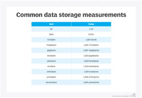 What is a gigabyte (GB) and how is it measured?