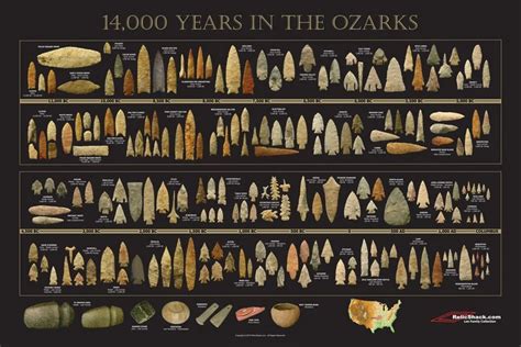 Arrowhead Timeline Poster 14,000 Years in the Ozarks - Etsy | Native ...