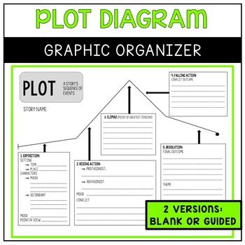 Plot Diagram Graphic Organizer, Elements of Plot by Sassy in Middle