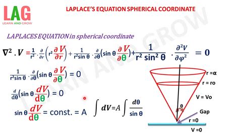 3d laplace equation in polar coordinates