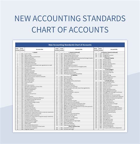 list of chart of accounts in excel Ecommerce chart of accounts template