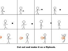 kid project flip book animation, easy - Google Search | Art class ...