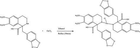 Synthesis of iron(III) complex of Ligand 2 | Download Scientific Diagram