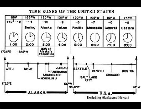 Time Zones | Geophysical Institute