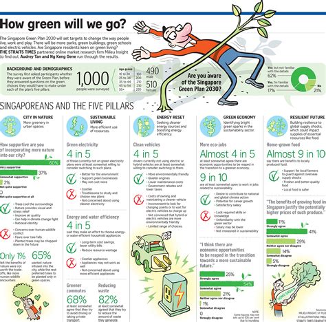 If Only Singaporeans Stopped to Think: Singapore Green Plan 2030 to ...