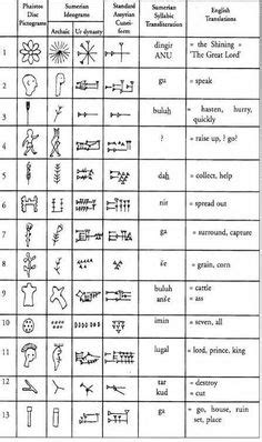 32 Sumerian / Babylonian symbols ideas | sumerian, ancient mesopotamia ...