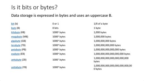 Bits and Bytes - YouTube