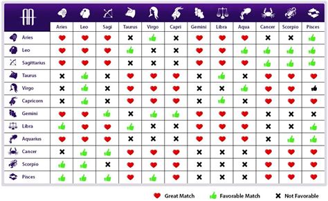 Love Chart | Zodiac love compatibility, Zodiac signs compatibility ...