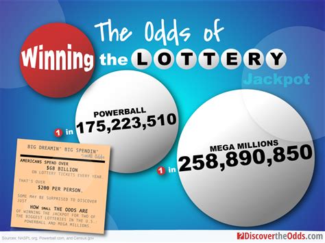 What Are the Odds of Winning the Lottery? | DiscoverTheOdds.com