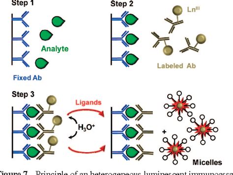 Figure 1 from Lanthanide luminescence for biomedical analyses and ...