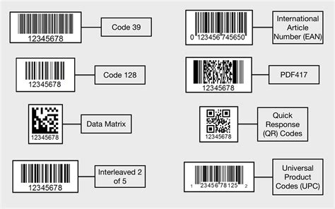 Barcode Formats - GoToTags Learning Center